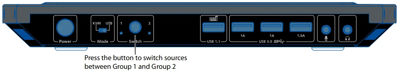 AV Access 4KSW21 DM 2 x 1 Dual-Monitor KVM Switcher - Front Panel Control