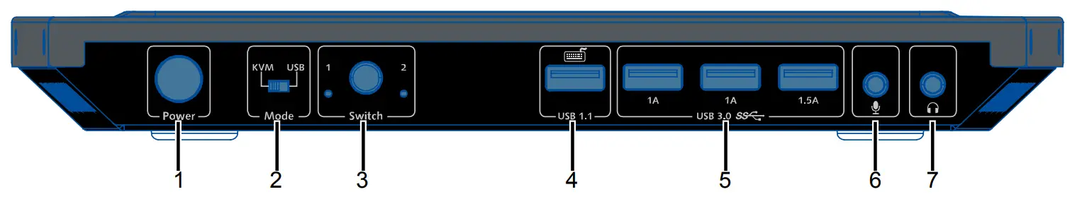AV Access 4KSW21 DM 2 x 1 Dual-Monitor KVM Switcher - Front Panel