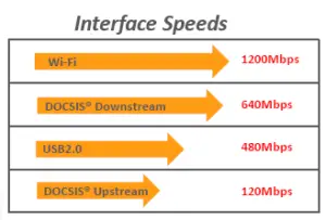 Interface Speed