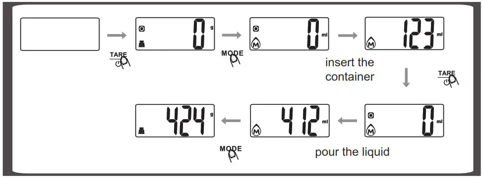 Gallet GALBAC 927 Electronic Kitchen Scale - INSTRUCTIONS FOR USE 4