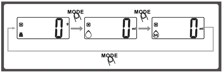 Gallet GALBAC 927 Electronic Kitchen Scale - INSTRUCTIONS FOR USE