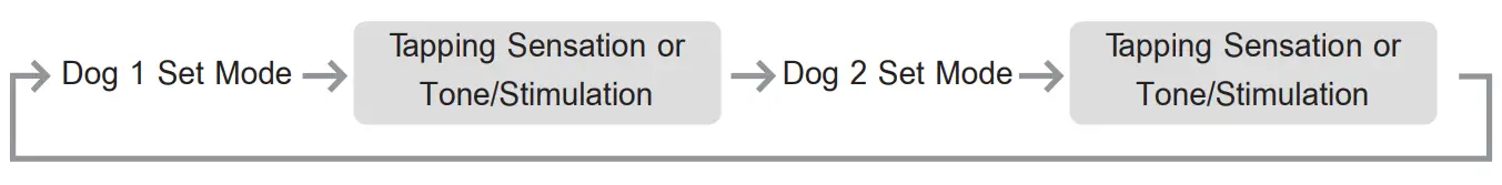 Educator E-Collar Humane Dog Training Collar-19