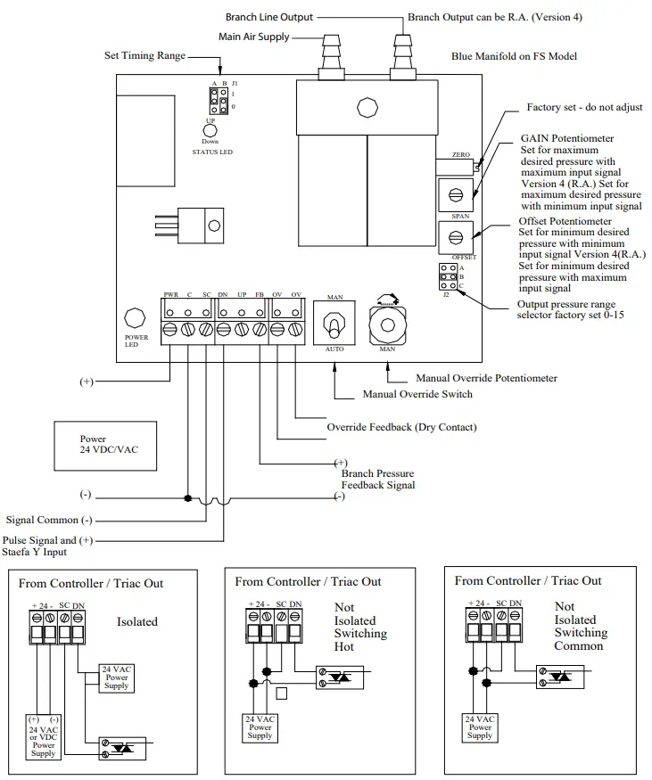 ACI0-EPW2-EPW2FS Interface-Series-FIG-2