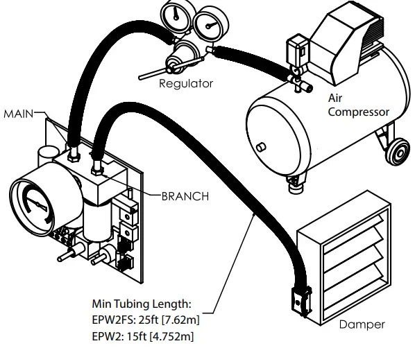 ACI0-EPW2-EPW2FS Interface-Series-FIG-4