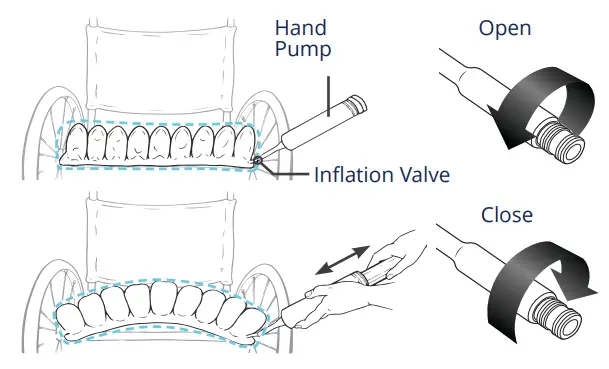 permobil ROHO Dry Floatation Wheelchair Cushions-fig2