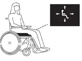 permobil ROHO Dry Floatation Wheelchair Cushions-fig3