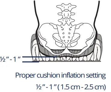permobil ROHO Dry Floatation Wheelchair Cushions-fig6