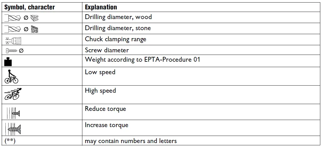 FEIN-ASCM12-12V-Brushless-4-Speed-Drill-Screwdriver-61
