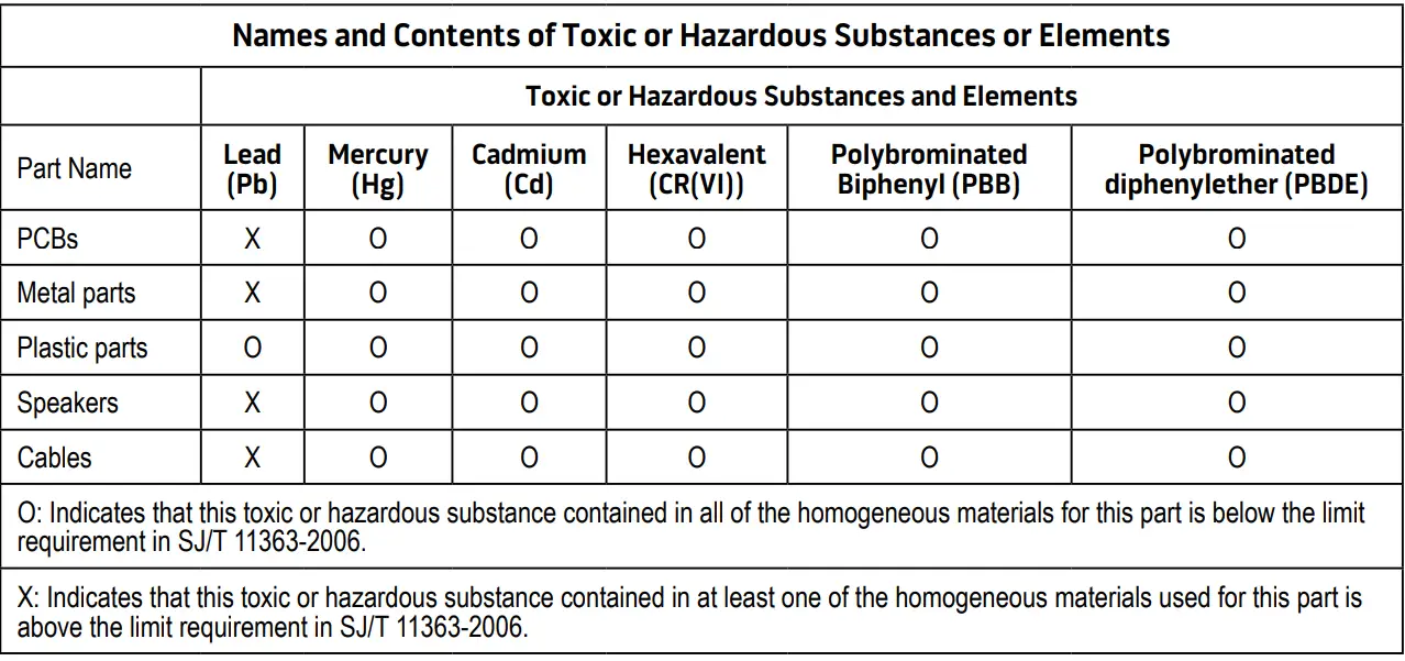 Bose SoundTrue Headphones Around-Ear Style-2