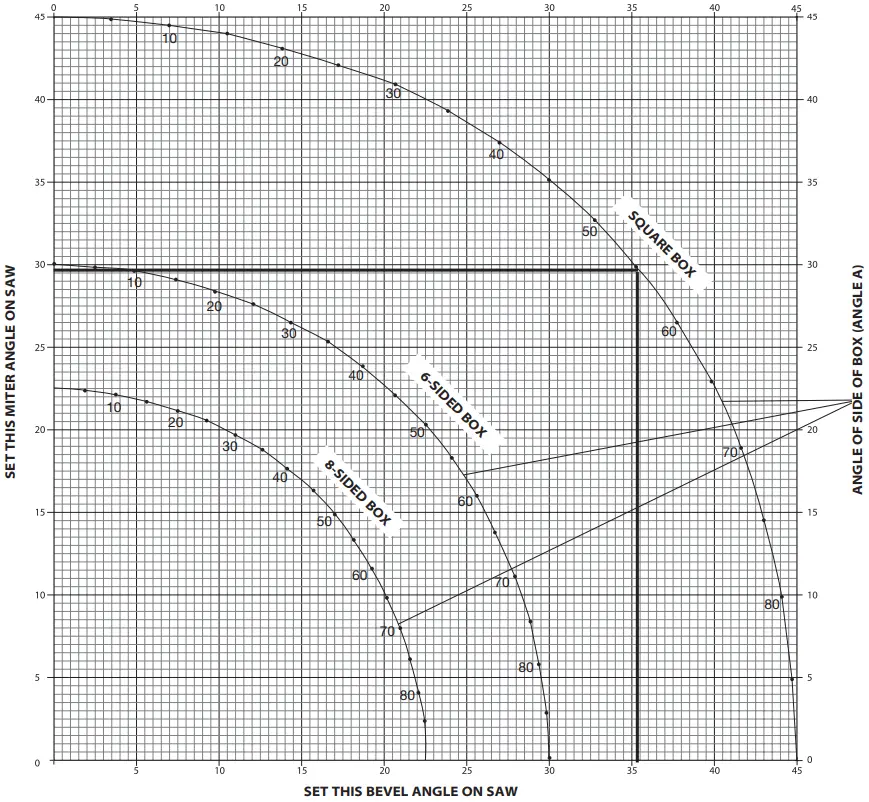 DEWALT DCS781 12 Inch 60V Double Bevel Sliding Miter Saw - Fig 7