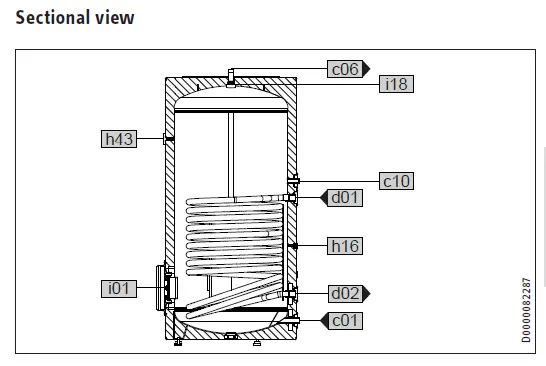 STIEBEL-ELTRON-SB-VTI-100-Floor-Mounted-Cylinder-12