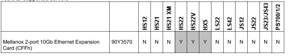 Lenovo-Mellanox-2-Port-10Gb-Ethernet-Expansion-Card-for-IBM-BladeCenter-01
