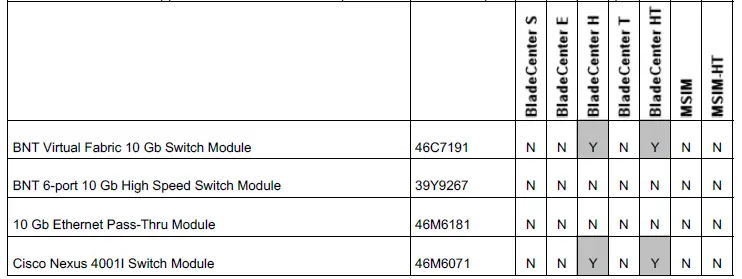 Lenovo-Mellanox-2-Port-10Gb-Ethernet-Expansion-Card-for-IBM-BladeCenter-02