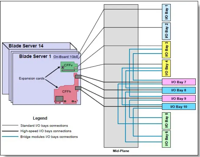 Lenovo-Mellanox-2-Port-10Gb-Ethernet-Expansion-Card-for-IBM-BladeCenter-04