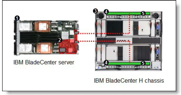 Lenovo-Mellanox-2-Port-10Gb-Ethernet-Expansion-Card-for-IBM-BladeCenter-05