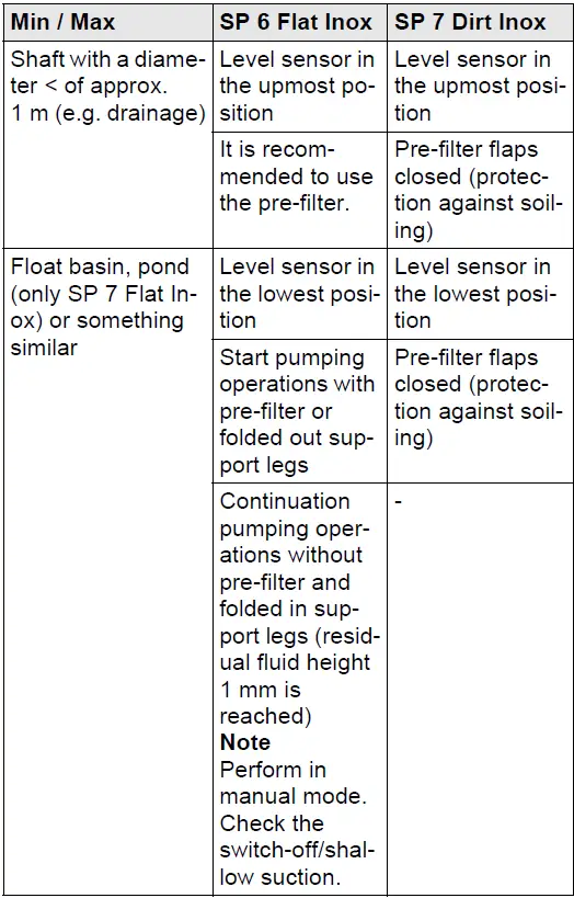 KARCHER-SP-6-Flat-Inox-Clear-Water-Submersible-Pump-fig-10