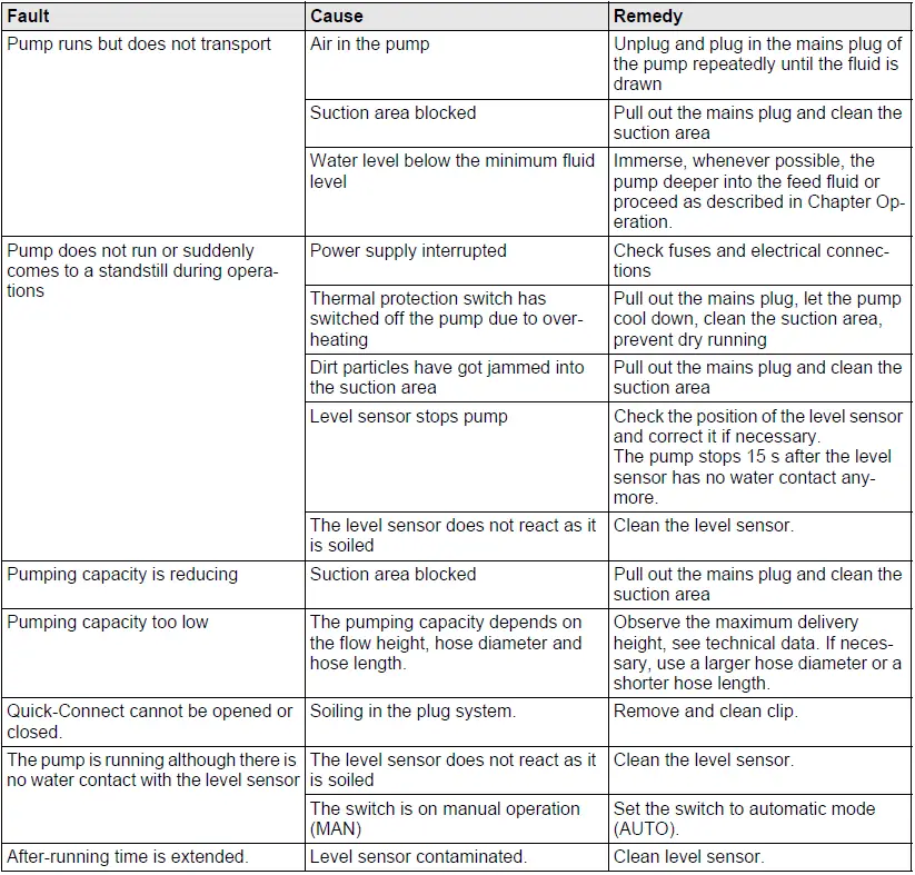 KARCHER-SP-6-Flat-Inox-Clear-Water-Submersible-Pump-fig-12