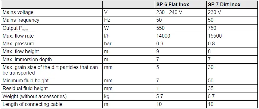 KARCHER-SP-6-Flat-Inox-Clear-Water-Submersible-Pump-fig-13