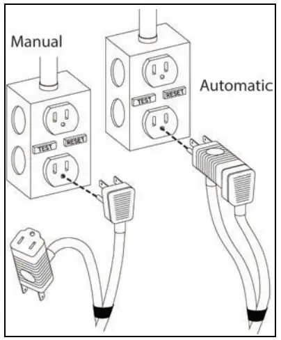Franklin Electric Little GIANT 16 G Series Grinder Pumps - fig 1