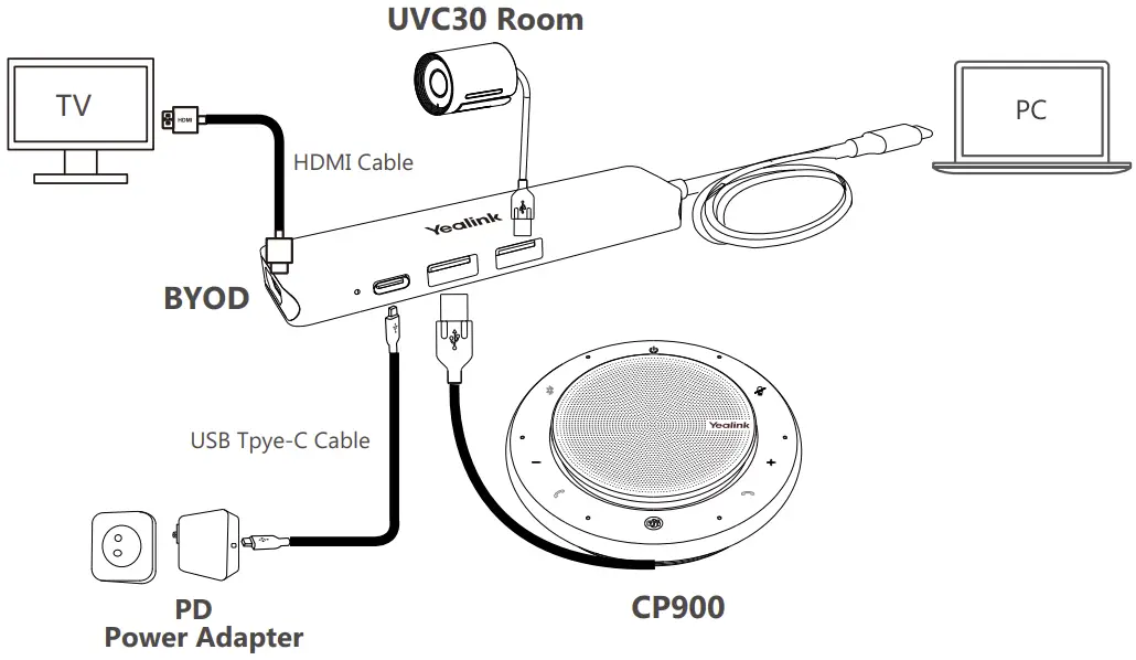 Connecting instruction