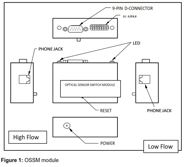 OMEGA FLSW3400A Optical Sensor Switch - fig1
