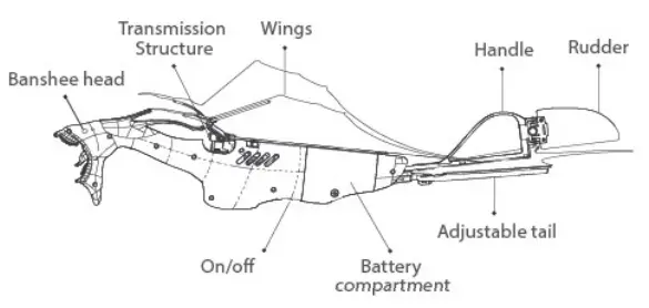 AVATAR-NFCBA01-Wireless-Remote-Controller-Fig-02