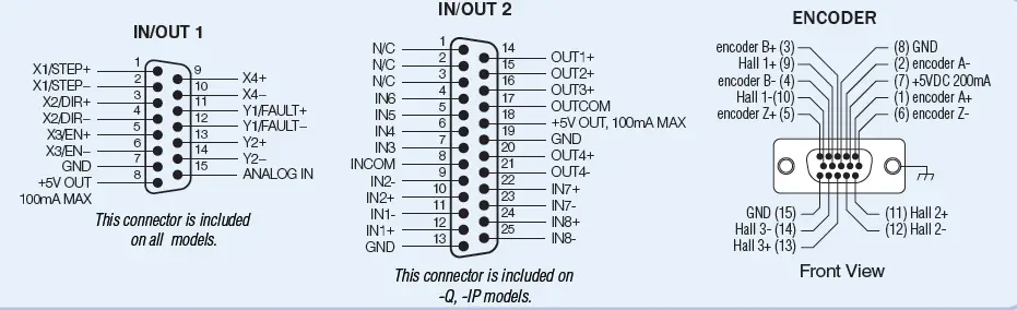 Applied-Motion-Products-SVAC3-Digital-Servo-Drive-with-EhterNet-IP-FIG-4