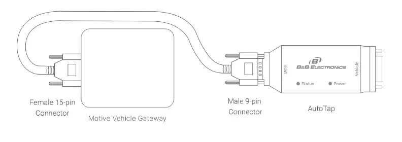 Motive-AutoTap-OBD-II-Vehicles-FIG- (1)