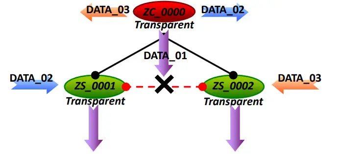 Logicbus ZT-25 Series ZigBee Wireless 8-ch Thermistor Input - Figure 10