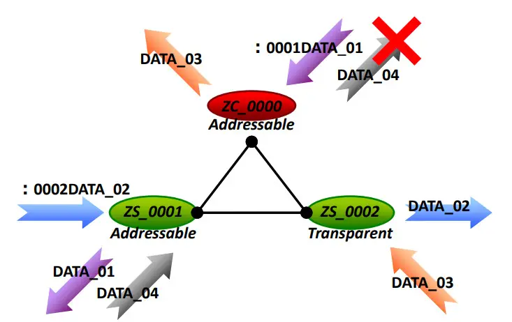 Logicbus ZT-25 Series ZigBee Wireless 8-ch Thermistor Input - Figure 11