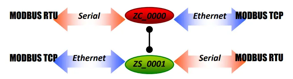 Logicbus ZT-25 Series ZigBee Wireless 8-ch Thermistor Input - Figure 13