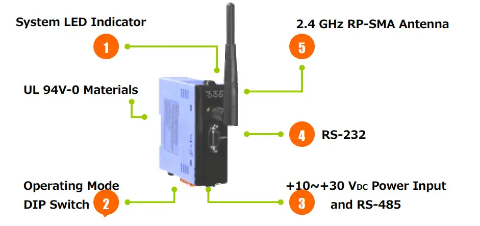 Logicbus ZT-25 Series ZigBee Wireless 8-ch Thermistor Input - Figure 2