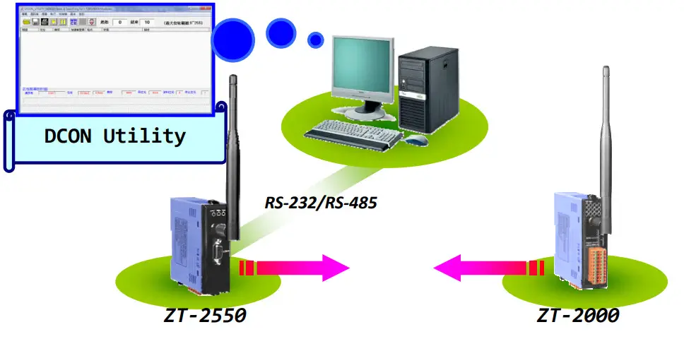 Logicbus ZT-25 Series ZigBee Wireless 8-ch Thermistor Input - Figure 28