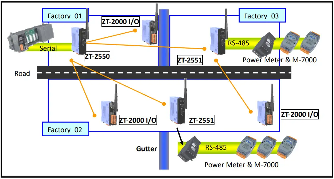 Logicbus ZT-25 Series ZigBee Wireless 8-ch Thermistor Input - Figure 29