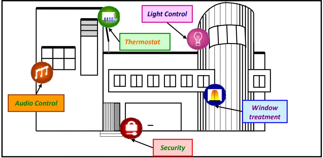 Logicbus ZT-25 Series ZigBee Wireless 8-ch Thermistor Input - Figure 30