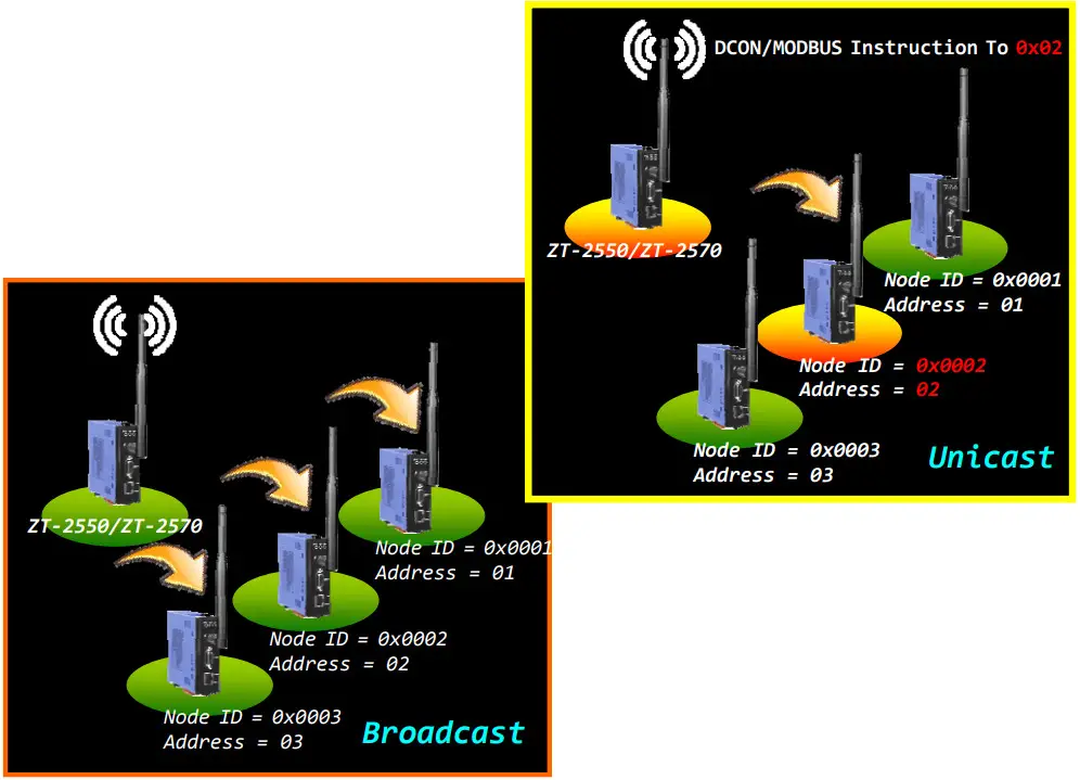 Logicbus ZT-25 Series ZigBee Wireless 8-ch Thermistor Input - Figure 35