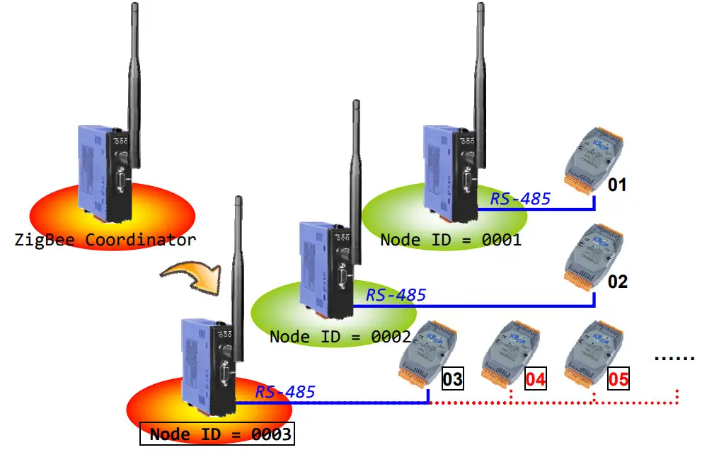 Logicbus ZT-25 Series ZigBee Wireless 8-ch Thermistor Input - Figure 36