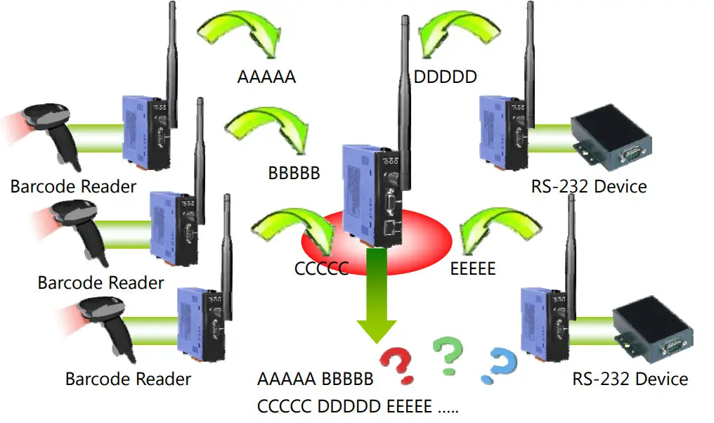 Logicbus ZT-25 Series ZigBee Wireless 8-ch Thermistor Input - Figure 39