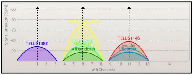 Logicbus ZT-25 Series ZigBee Wireless 8-ch Thermistor Input - Figure 6