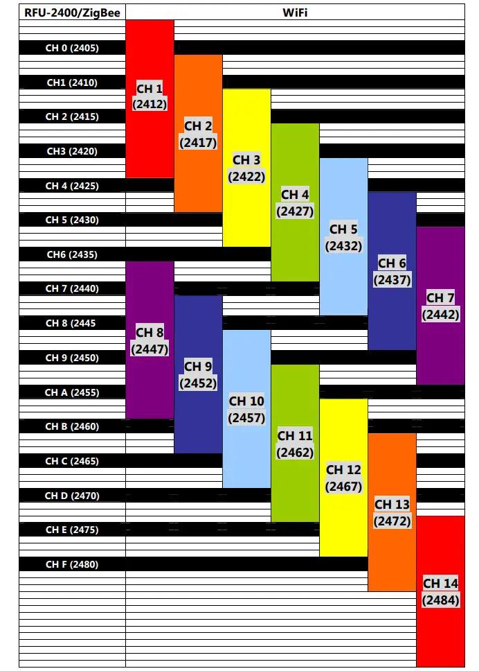 Logicbus ZT-25 Series ZigBee Wireless 8-ch Thermistor Input - Figure 7