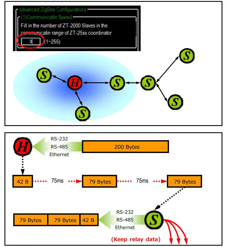 Logicbus ZT-25 Series ZigBee Wireless 8-ch Thermistor Input - Figure 8