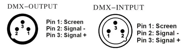 FOS technologies L005319 PAR 7x10W ALU LED Light - Fig 1