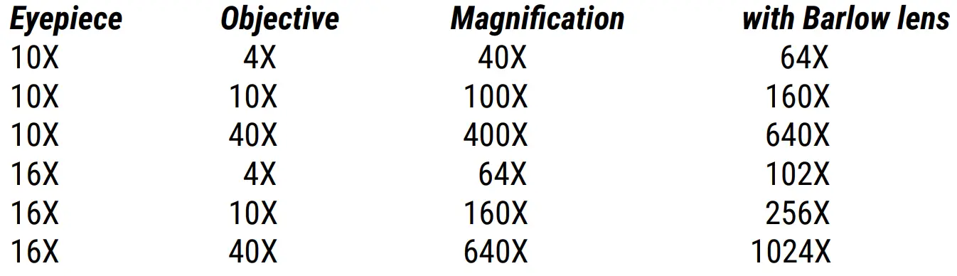 NATIONAL GEOGRAPHIC 40X-1024X USB Microscope Set-fig9