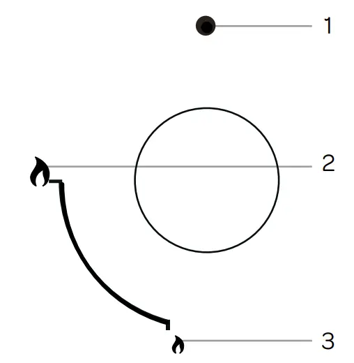 INVENTUM IKG6011RVS Gas Hob Ignition and operation