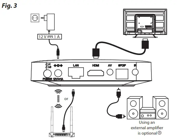 THOMSON THA100 4K Android TV Box Streaming Box - Product Overview 5