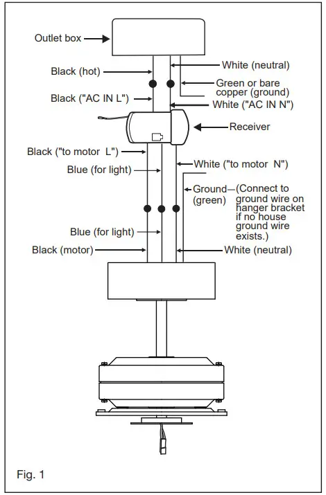 HINKLEY 58 Inch INDY Flush Celling Fan - Figure 6