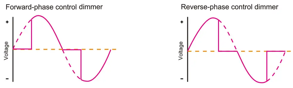 MOKUNGIT S1-D1 AC Triac DMX Dimmer - 2