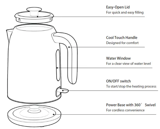 Galanz GLKE17RDRM15 8 Cup Retro Blue Corded Electric Kettle - Figure 1