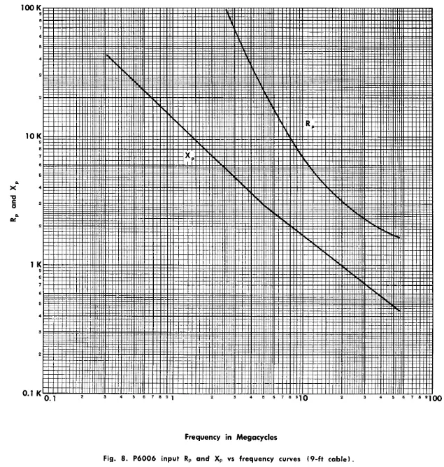 Tektronix P6006 Tube Amplifier Test Oscilloscope Probe - Figure 10