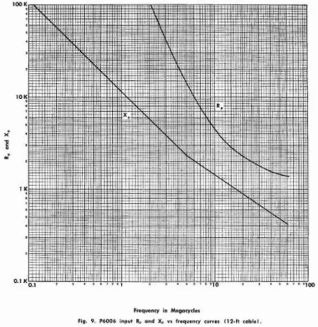 Tektronix P6006 Tube Amplifier Test Oscilloscope Probe - Figure 11